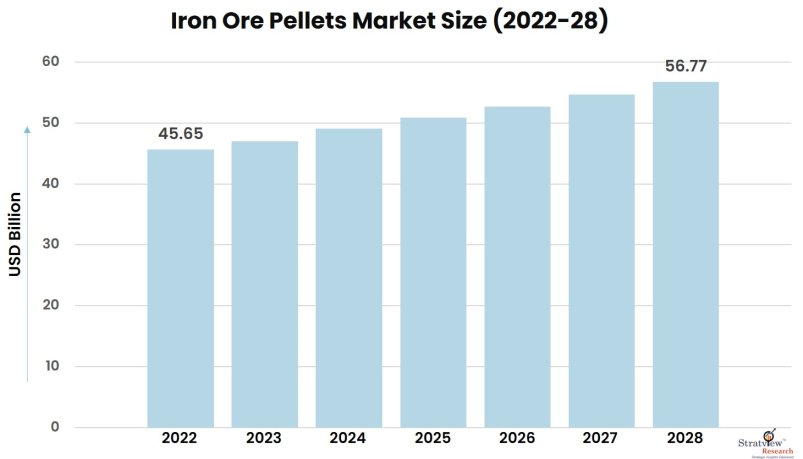 Iron-Ore-Pellets-Market-Insights